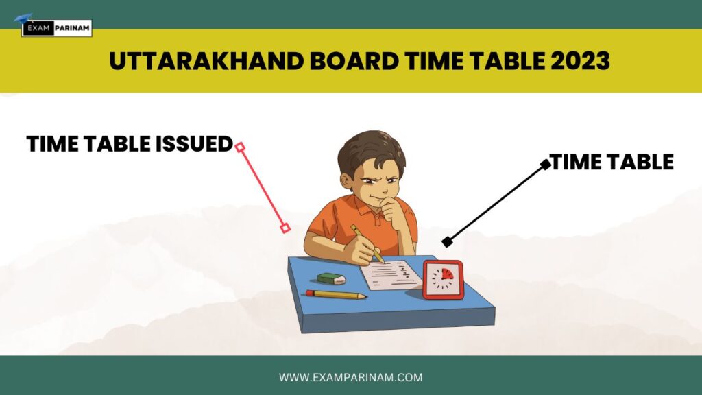 Uttarakhand Board Time Table 2023